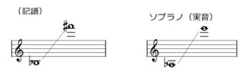 ソプラノサックスの音域は？何管でチューニングはどの音なのかアルトやテナーとの違いについても調べてみた！