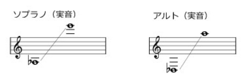 ソプラノサックスの音域は？何管でチューニングはどの音なのかアルトやテナーとの違いについても調べてみた！