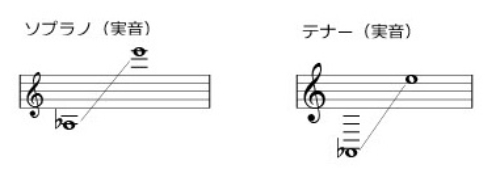 ソプラノサックスの音域は？何管でチューニングはどの音なのかアルトやテナーとの違いについても調べてみた！